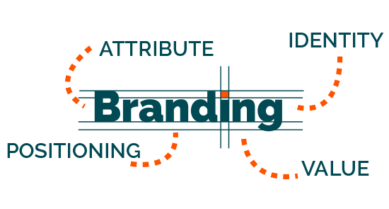 branding strategy kerala
